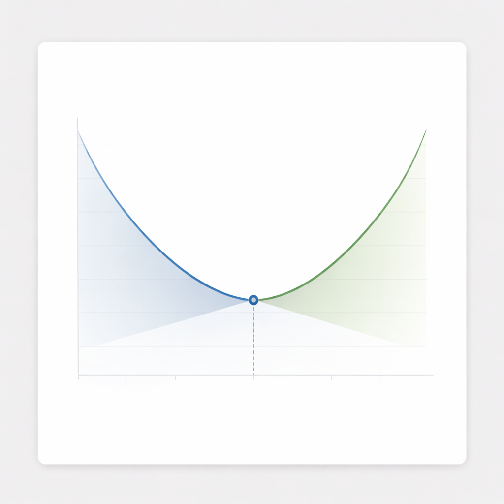 Visual del equilibrio de optimización